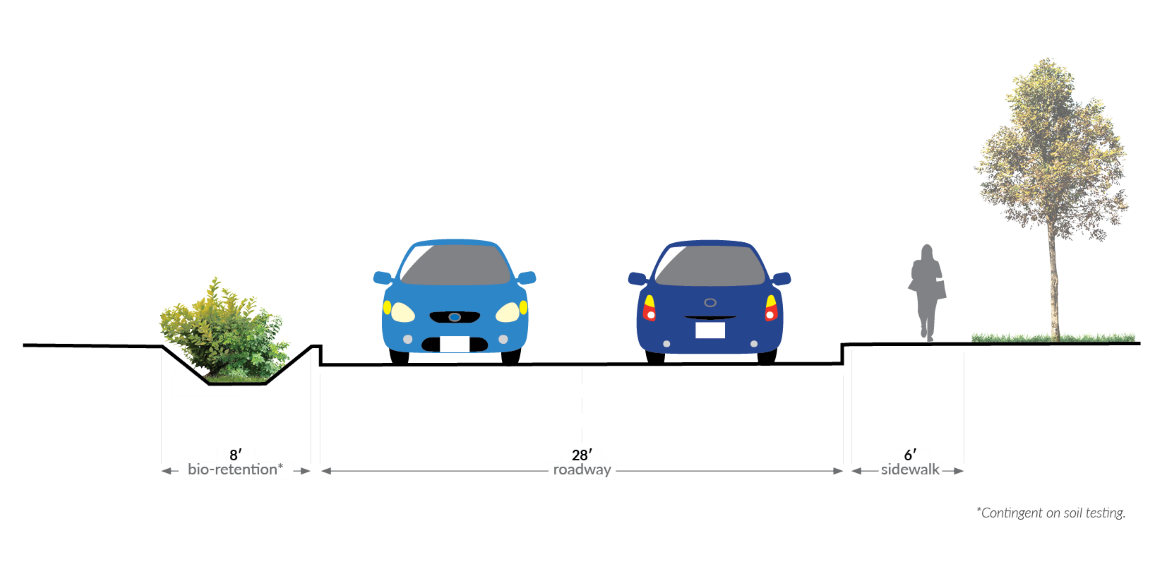 A depiction of the configuration of the future S 204th and 208th St