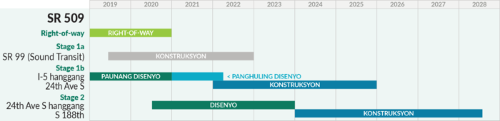Tinatapos ng kontraktor ang disenyo at sisimulan ang konstruksiyon ngayong taon (2021). Ang pangunahing konstruksyon ay magsisimula sa 2022 at tatagal ng halos apat na taon upang makumpleto.