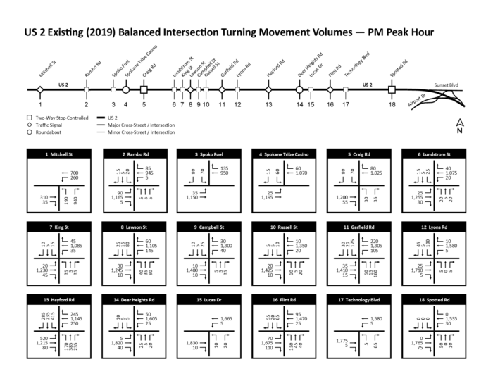 Figure existing (Year 2019) PM peak hour balanced intersection turning movement volumes at select study intersections along US 2.