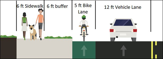 Transportation improvement option A: Separated sidewalks and bike lanes