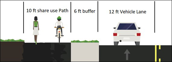 Transportation improvement option B: Shared-use path.