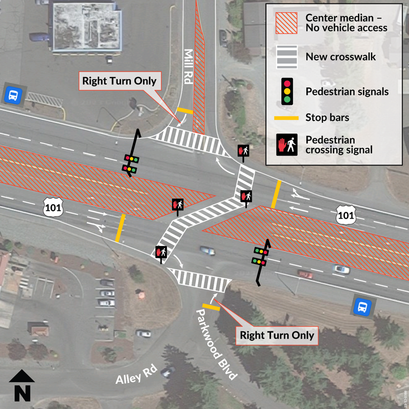 An aerial graphic of the US 101 and Mill Road intersection depicting a right-in right-out restricted turning movements and a signalized pedestrian crosswalk for each direction of US 101.