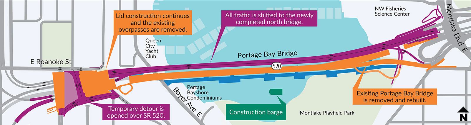 The new north bridge will be located north of the existing Portage Bay Bridge. Once it is completed, both directions of traffic will temporarily shift to the north bridge while crews remove the existing Portage Bay Bridge. As part of  construction for the Roanoke lid, Skanska will build a temporary overpasses over SR 520. This will be a temporary detour route while the 10th Avenue East and Delmar Drive East overpasses are removed and rebuilt.