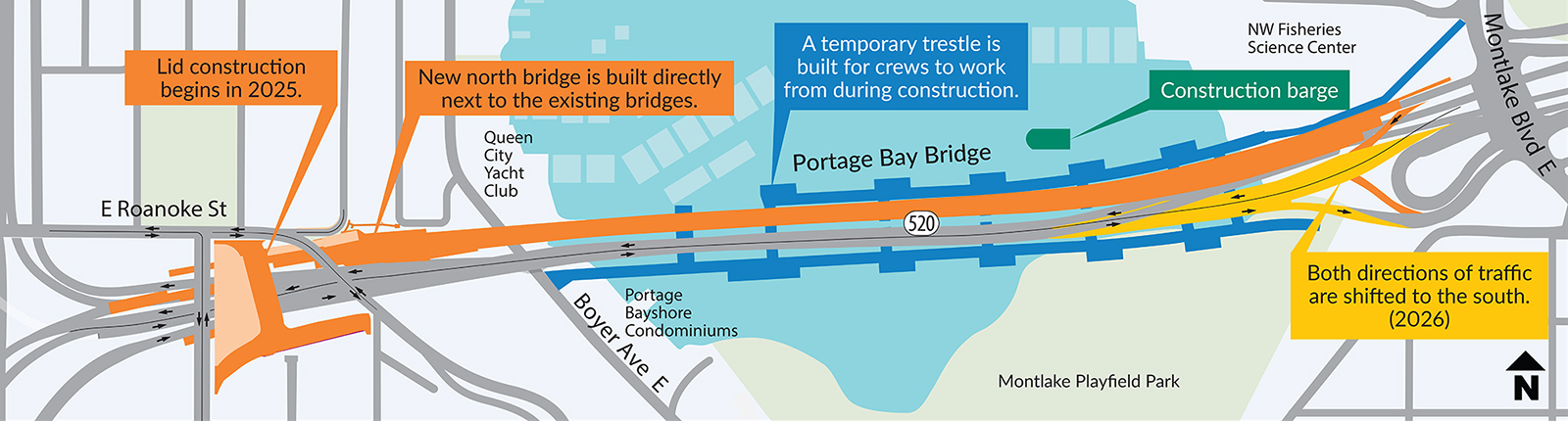 A graphic shows that a new work trestle will be built on the north and south sides of the existing Portage Bay Bridge. Crews will work from this trestle to build the new north bridge. In 2025, Skanska will also begin building a section of the Roanoke lid.