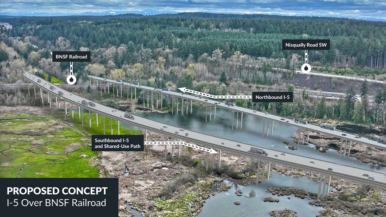 Una imagen conceptual ilustra el diseño propuesto para la I-5 sobre la vía de ferrocarril BNSF.
El diseño propuesto incluye puentes en dirección norte y sur de la I-5 que pasan por encima de la vía de ferrocarril BNSF existente. Las etiquetas indican el camino a, la I-5 en dirección sur, la I-5 en dirección norte, un camino de uso compartido y a Nisqually Road SW. Al fondo se ve una zona boscosa y más abajo unas marismas.