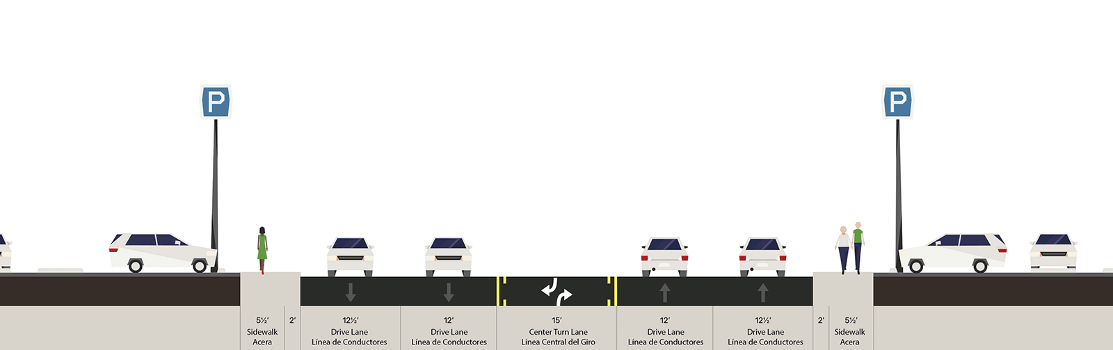 Gráfico que muestra la sección transversal de la configuración del carril SR 500 existente