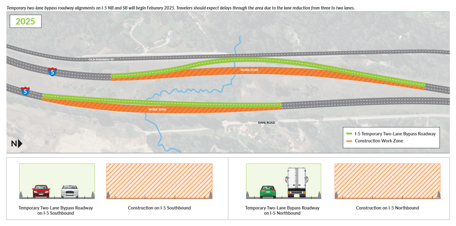 Graphic showing temporary two-lane bypass roadway alignment on I-5 NB and SB beginning Feb. 2025