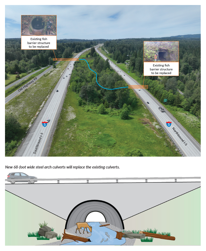 Graphic showing locations of existing fish barrier and new 68-foot wide steel arch culverts