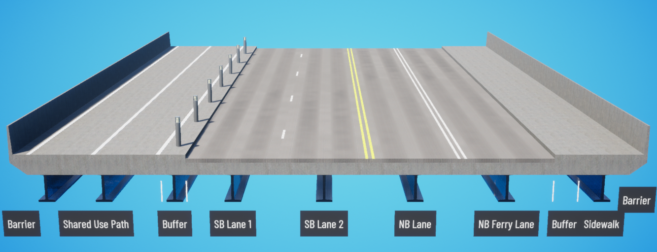 An image showing an example of a shared use path running parallel to SR 525, separated by a buffer with bollards.