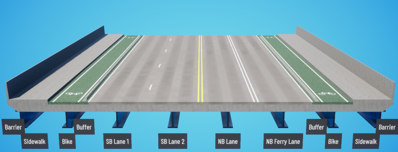 An image showing an example of separated bike lanes on both sides of SR 525. These bike lanes are separated from the roadway by a concrete buffer. A raised sidewalk also runs parallel to each bike lane.