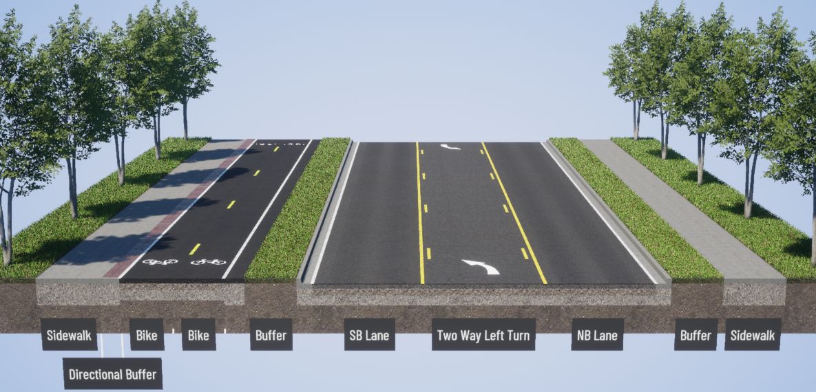 An image showing an example of a separated two-way bile lane with a sidewalk running alongside it and a buffer of vegetation separating the bike lane from the roadway. There is a sidewalk on the opposite side of SR 525, which is separated from the roadway by a buffer of vegetation.