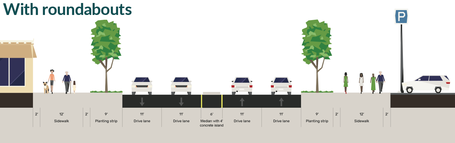 Graphic showing Option 1 with roundabout
