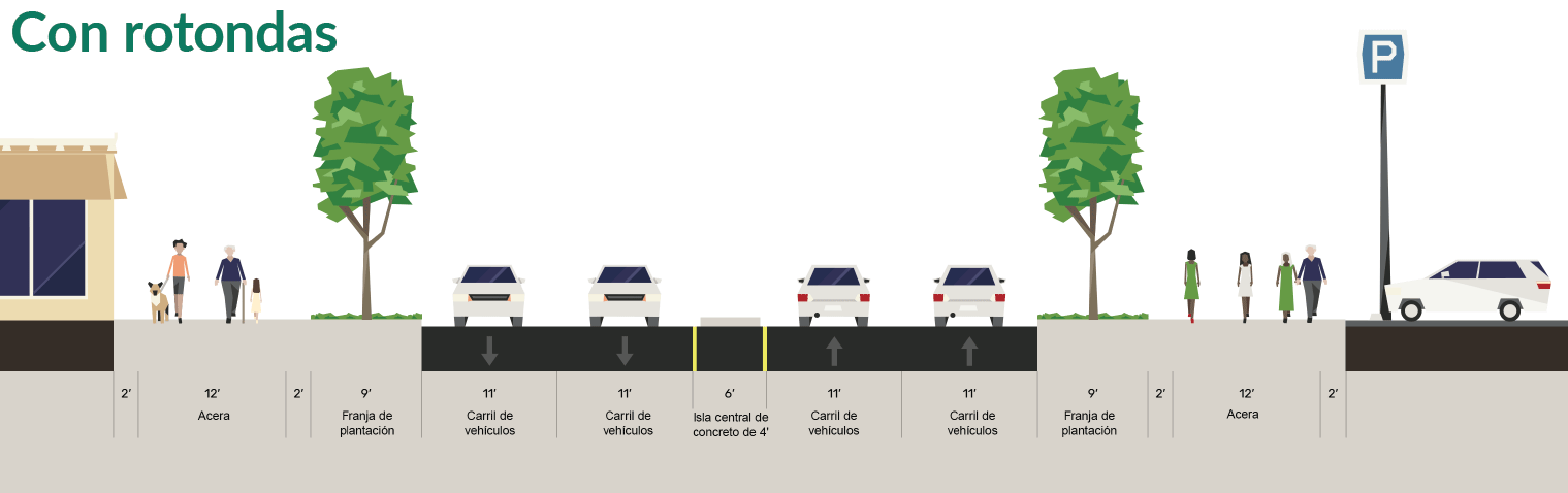 Gráfico que muestra la Opción 1 con rotonda