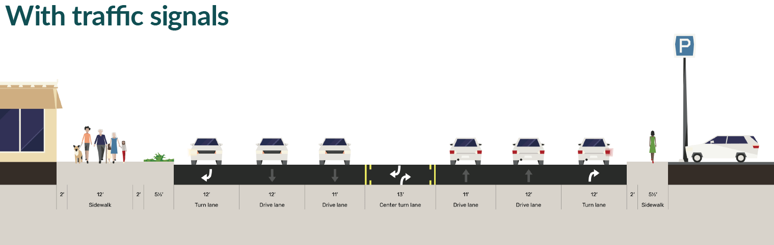 Graphic showing Option 1 without roundabout