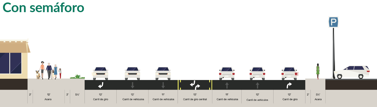 Gráfico que muestra la Opción 1 sin rotonda