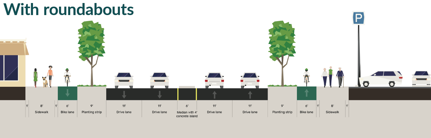 Graphic showing Option 2 with roundabout