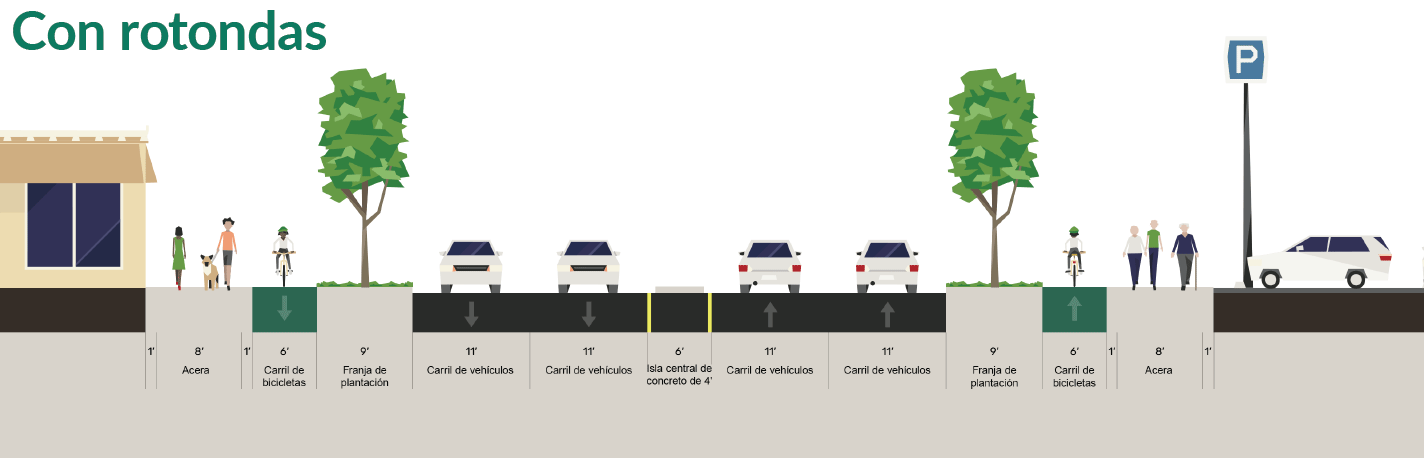 Gráfico que muestra la Opción 2 con rotonda
