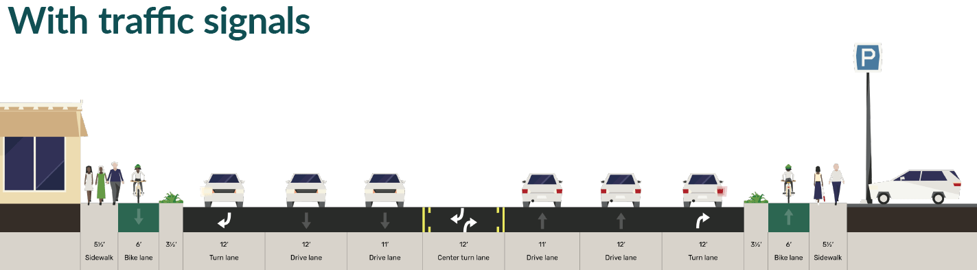 Graphic showing Option 2 without roundabout