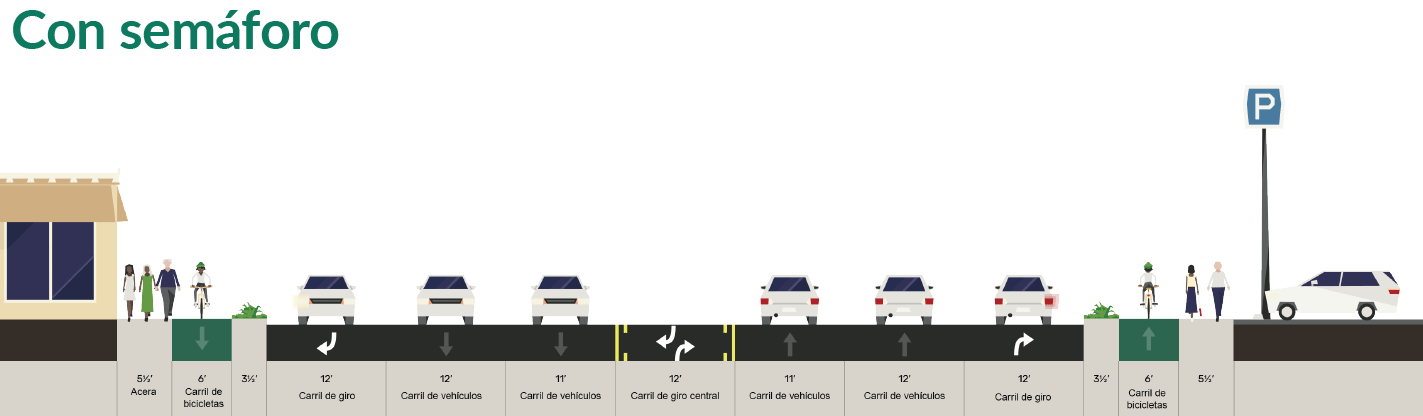 Gráfico que muestra la Opción 2 sin rotonda