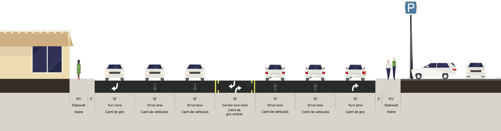 Graphic showing configuration of current cross-section