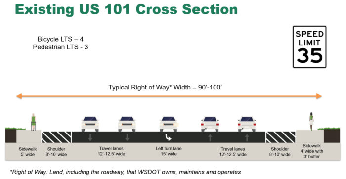 Graphic showing existing US 101 cross-section