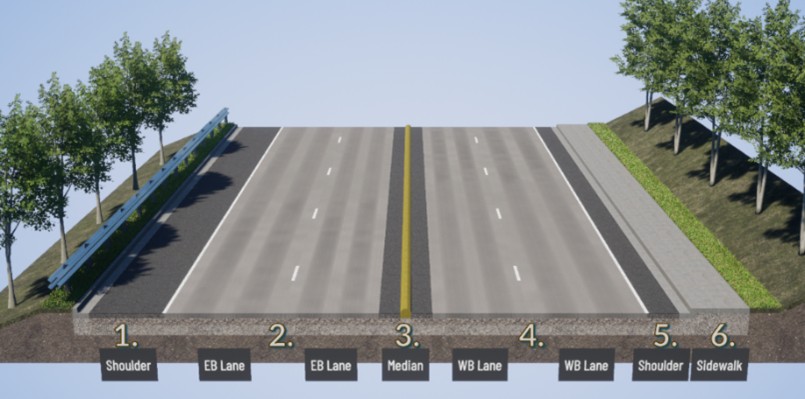 A cross section of SR 900 between 57th Avenue South and South 129th Street showing existing conditions, which include two eastbound lanes and two westbound lanes separated by a yellow median. On the westbound side, a narrow shoulder separates the sidewalk from the roadway. On the eastbound side, there is a shoulder and no sidewalk. Both sides of the road have trees.