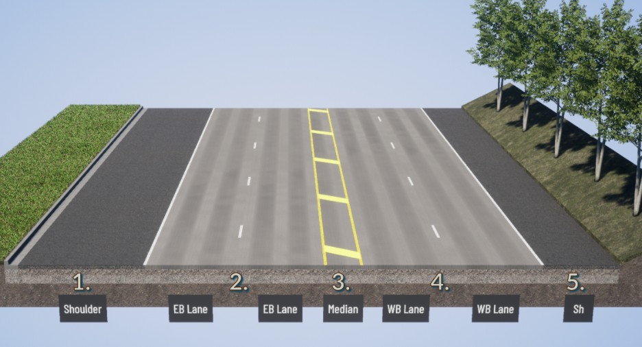 A cross section of SR 900 between South 129th Street and 64th Avenue South showing existing conditions, which include two eastbound lanes and two westbound lanes separated by a yellow median. On both the east and westbound sides, there is a shoulder and no sidewalk. The north side of the road show trees. 