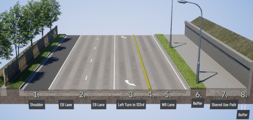 A cross section of SR 900 between 64th Avenue South and South 133rd Street showing an eastbound shoulder, two eastbound lanes heading toward Skyway and Renton, one eastbound left-turn-lane to South 133rd Street, a yellow painted-median separating east- and westbound travel lanes, one westbound lane heading toward I-5 and Seattle, a five-foot wide buffer with landscaping and lighting that separates a shared-use path from vehicle travel lanes and a 12 foot wide path for walkway options for pedestrians and bicyclists. The eastbound side shows a fence, trees and steep drop off. The westbound side shows a retaining wall separating the shared-use-path from a steep hill.