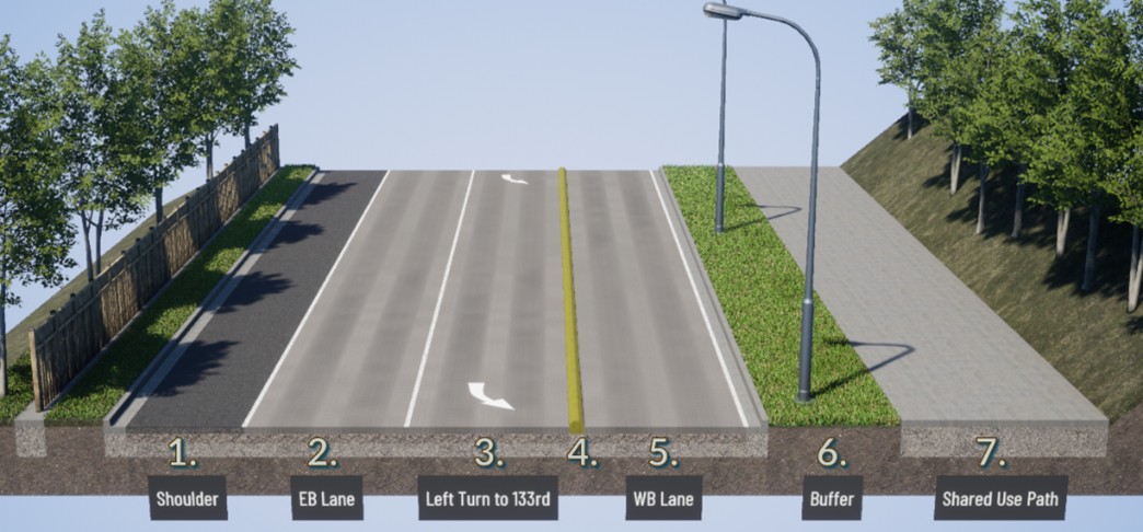 A cross section of SR 900 between 64th Avenue South and South 133rd Street showing an eastbound shoulder, one eastbound lane heading toward Skyway and Renton, one eastbound left-turn-lane to South 133rd Street, a yellow painted-median, separating east- and westbound travel lanes, one westbound lane heading toward I-5 and Seattle, a five-foot wide buffer with landscaping and lighting that separates a shared-use path from vehicle travel lanes and a 12 foot wide path for walkway options for pedestrians and bicyclists. The eastbound side shows a fence, trees and steep drop off. The westbound side shows trees on a steep hill.