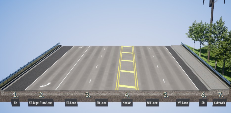 A cross section of SR 900 between South 133rd Street and 68th Avenue South showing existing conditions, which include one eastbound right-turn-lane to 68th Avenue South, two eastbound lanes, and two westbound lanes separated by a painted yellow median. On the eastbound side, there is a shoulder, no sidewalk and a steep drop off. On the westbound side, there is a shoulder, sidewalk without a buffer and a ditch with trees and utility poles.