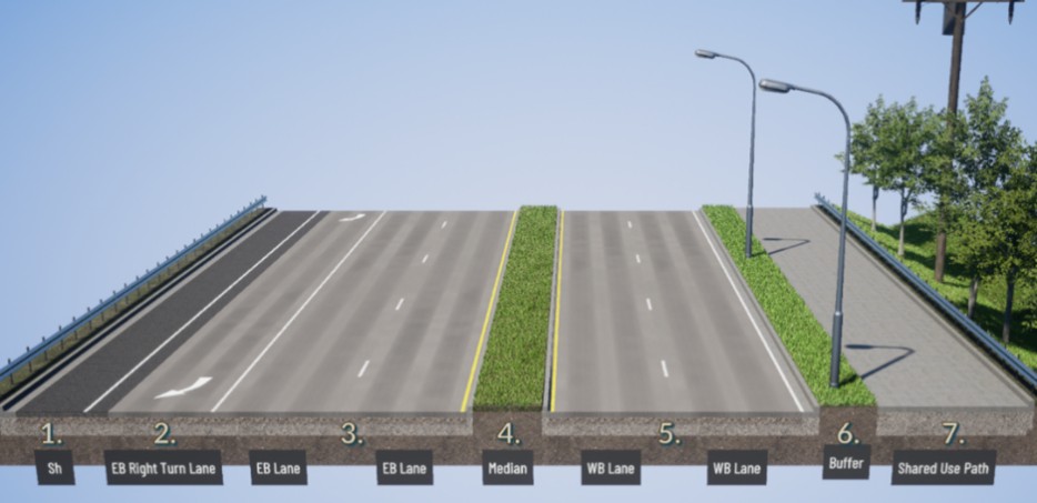 A cross section of SR 900 between South 133rd Street and 68th Avenue South showing an eastbound shoulder, one eastbound right-turn-lane to 68th Avenue South, two eastbound lanes heading toward Skyway and Renton, a raised vegetated median, separating east- and westbound travel lanes, two westbound lanes heading toward I-5 and Seattle, a five-foot wide buffer with landscaping and lighting that separates a shared-use path from vehicle travel lanes and a 12 foot wide path for walkway options for pedestrians and bicyclists. On the eastbound side, there is a steep drop off. On the westbound side, a ditch with trees and utility poles.