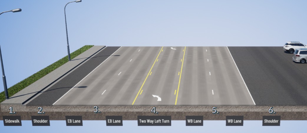 A cross section of SR 900 between 68th Avenue South and South 135th Street showing existing conditions, which include, two eastbound lanes, and two westbound lanes separated by a two-way left-turn lane. On the eastbound side, there is a shoulder, sidewalk with no buffer and lighting. On the westbound side, there is a shoulder that blends into an existing private parking lot, and no shoulder.