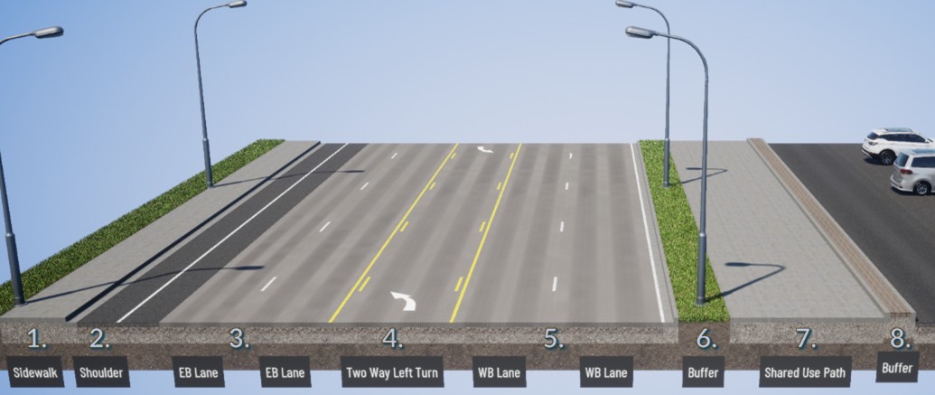 A cross section of SR 900 between 68th Avenue South and South 135th Street showing an eastbound shoulder, two eastbound lanes heading toward Skyway and Renton, a two-way left-turn lane, separating east- and westbound travel lanes, two westbound lanes heading toward I-5 and Seattle, a five-foot wide buffer with landscaping and lighting that separates a shared-use path from vehicle travel lanes and a 12 foot wide path for walkway options for pedestrians and bicyclists. On the eastbound side, there is a shoulder, sidewalk with no buffer, and lighting. On the westbound side, there is a raised concrete buffer that separates the shared-use-path from the existing private parking lot.